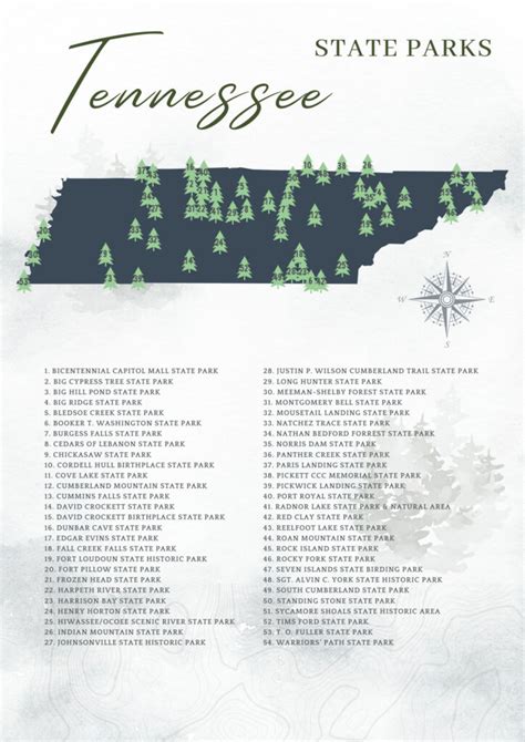 Map of Tn State Parks